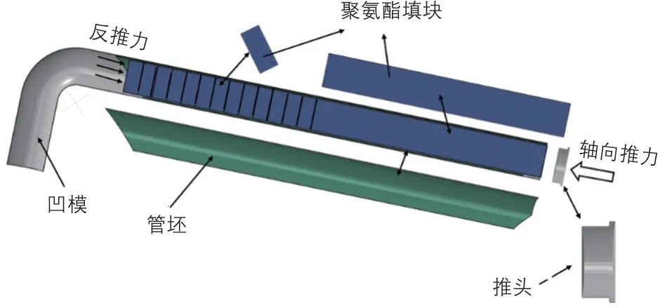 管材弯曲的有限元仿真