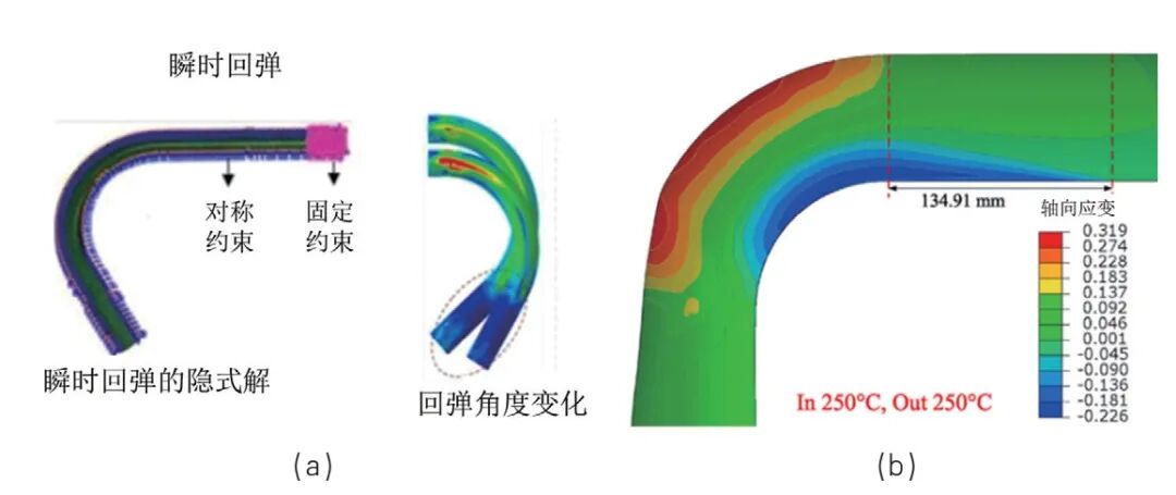 管材弯曲的有限元仿真