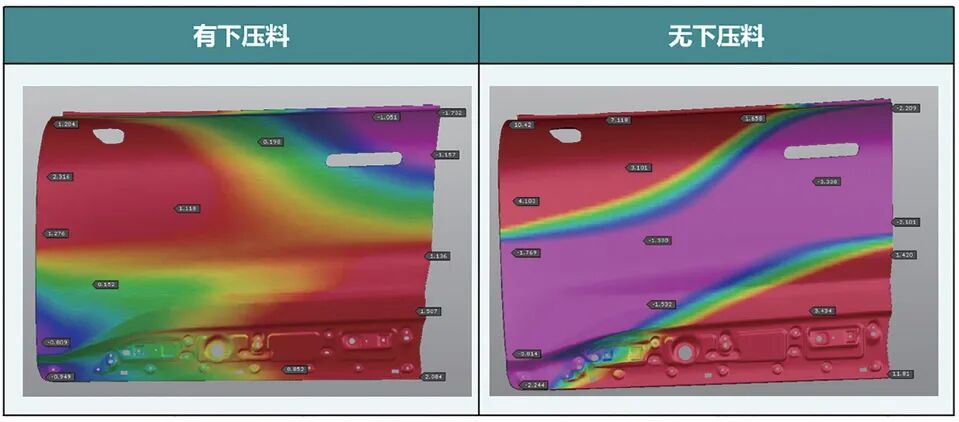 浅析基于铝门外板模具关键技术解决方案的图9