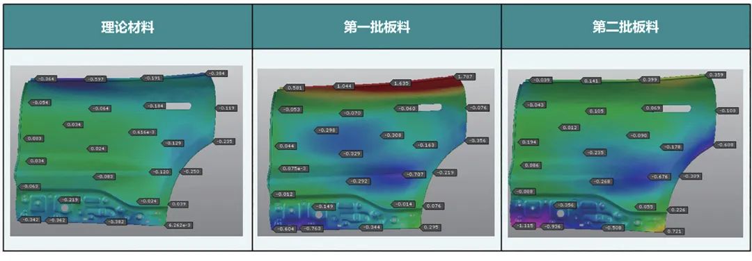 浅析基于铝门外板模具关键技术解决方案的图5