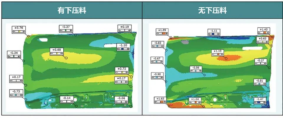 浅析基于铝门外板模具关键技术解决方案的图10