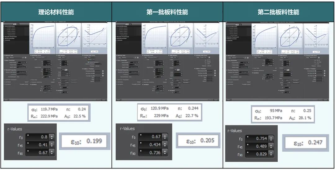 浅析基于铝门外板模具关键技术解决方案的图4