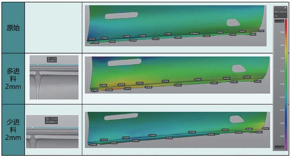 浅析基于铝门外板模具关键技术解决方案的图7
