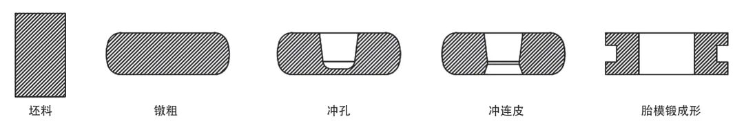 F55 双相不锈钢阀盖制造工艺及产品质量验证的图3