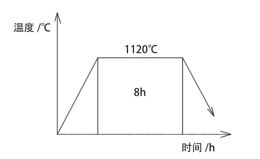 F55 双相不锈钢阀盖制造工艺及产品质量验证的图5