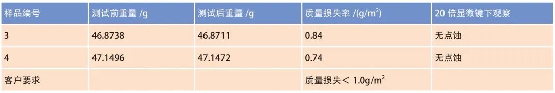 F55 双相不锈钢阀盖制造工艺及产品质量验证的图9