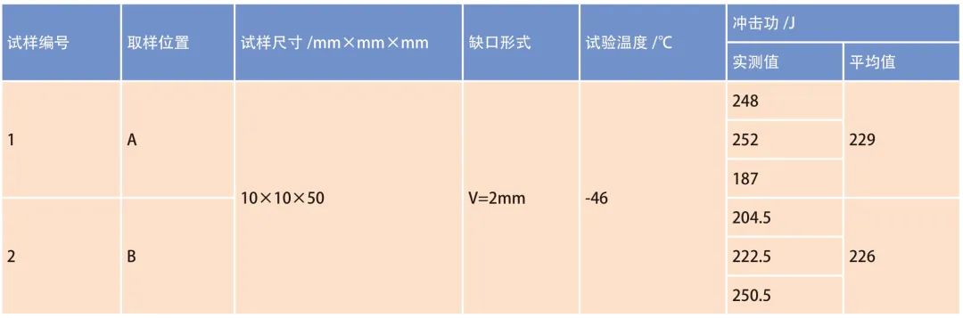 F55 双相不锈钢阀盖制造工艺及产品质量验证的图8