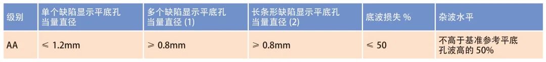 锻造工艺和热处理工艺对TC4-DT合金锻件组织性能影响的图3