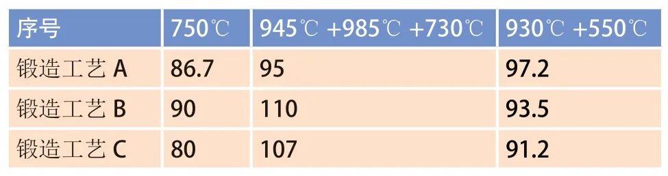 锻造工艺和热处理工艺对TC4-DT合金锻件组织性能影响的图14