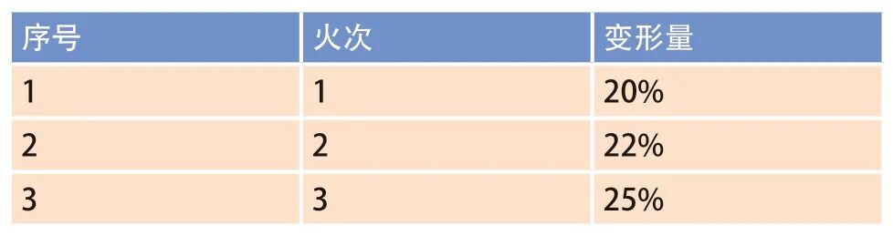 锻造工艺和热处理工艺对TC4-DT合金锻件组织性能影响的图7