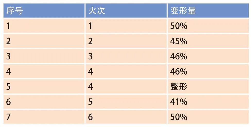 锻造工艺和热处理工艺对TC4-DT合金锻件组织性能影响的图6