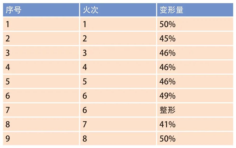 锻造工艺和热处理工艺对TC4-DT合金锻件组织性能影响的图5