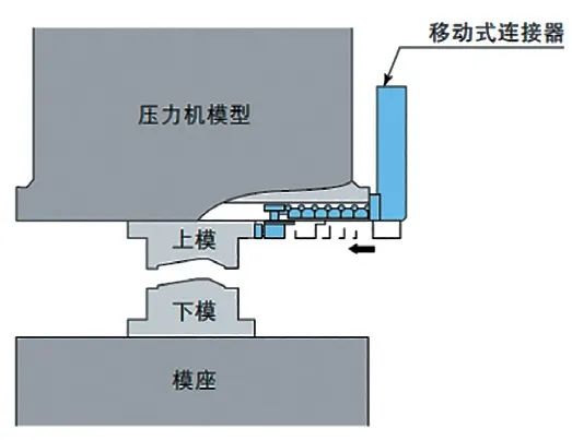 冲压行业模具款型智能切换技术设计应用的图2