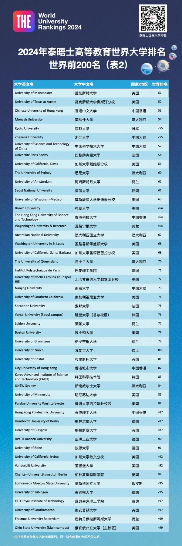 名校排行榜名牌大學_名校排行榜_名校排名