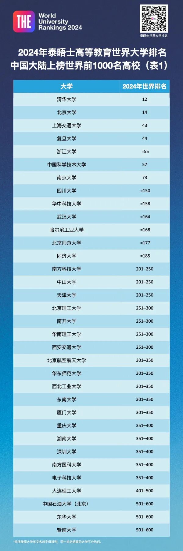 名校排行榜_名校排名_名校排行榜名牌大學