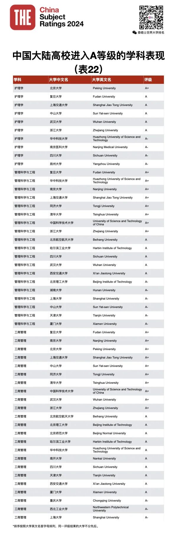 2021學科評估時間_2024年學科評估_21年學科評估