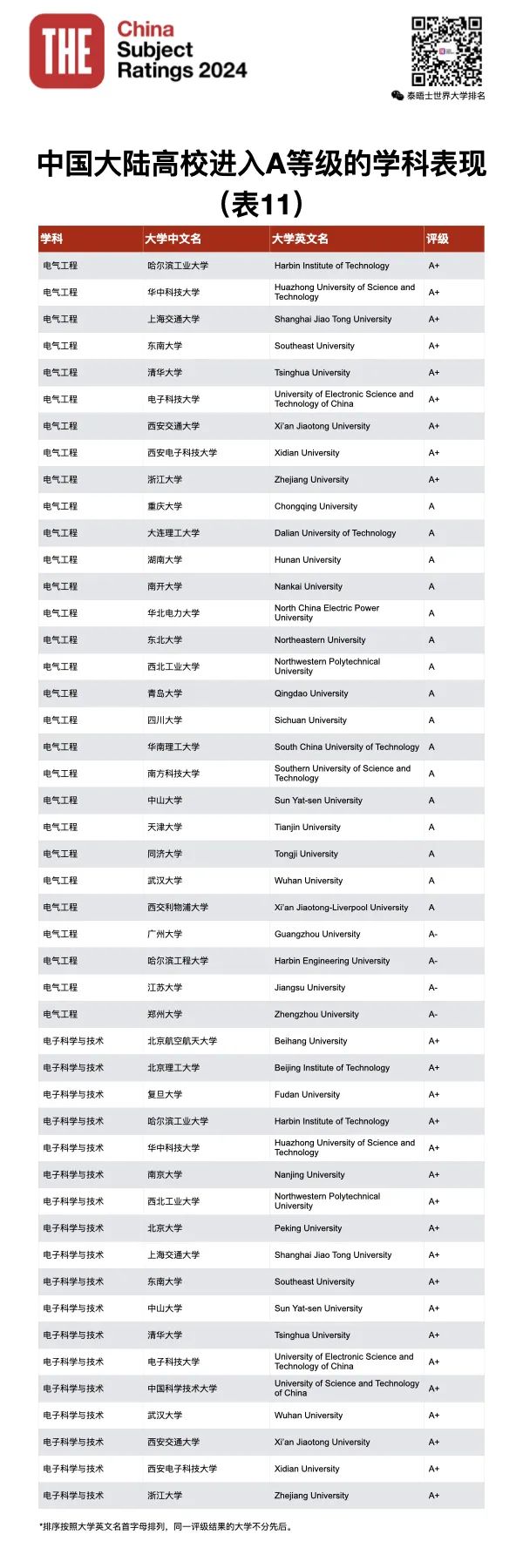 2021學科評估時間_2024年學科評估_21年學科評估