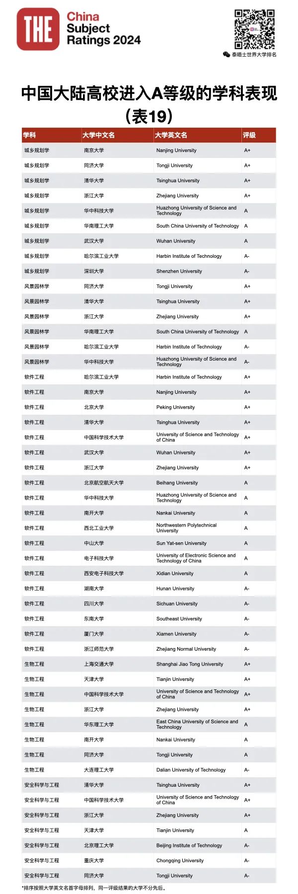 2024年學科評估_21年學科評估_2021學科評估時間