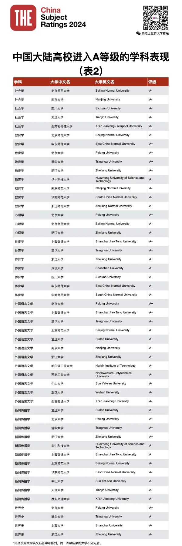 21年學科評估_2021學科評估時間_2024年學科評估