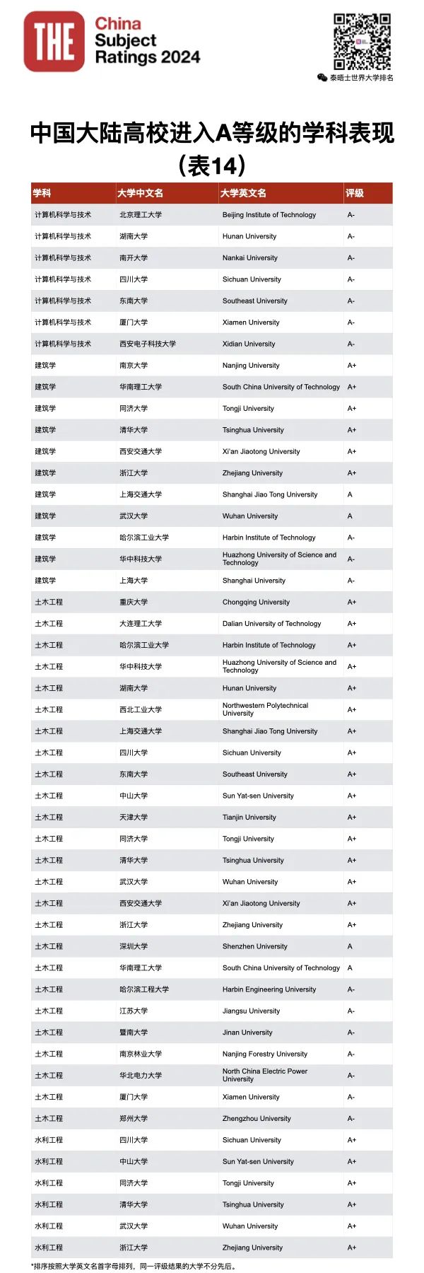 2021学科评估时间_2024年学科评估_21年学科评估