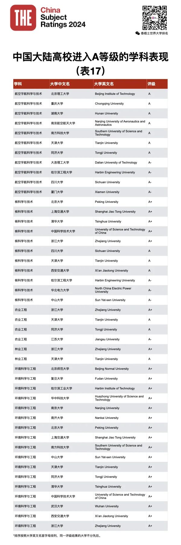 2024年學科評估_21年學科評估_2021學科評估時間