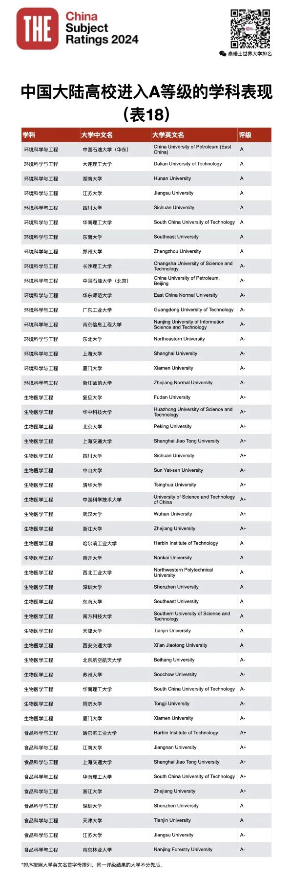 2021学科评估时间_21年学科评估_2024年学科评估