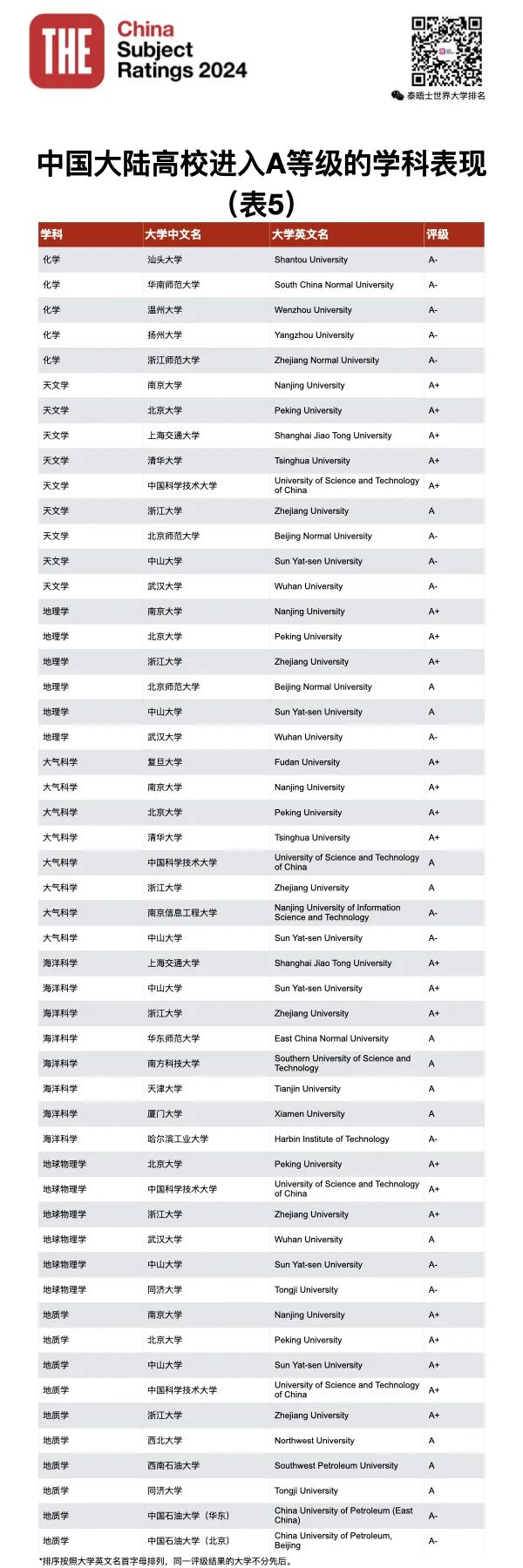 2024年學科評估_21年學科評估_2021學科評估時間