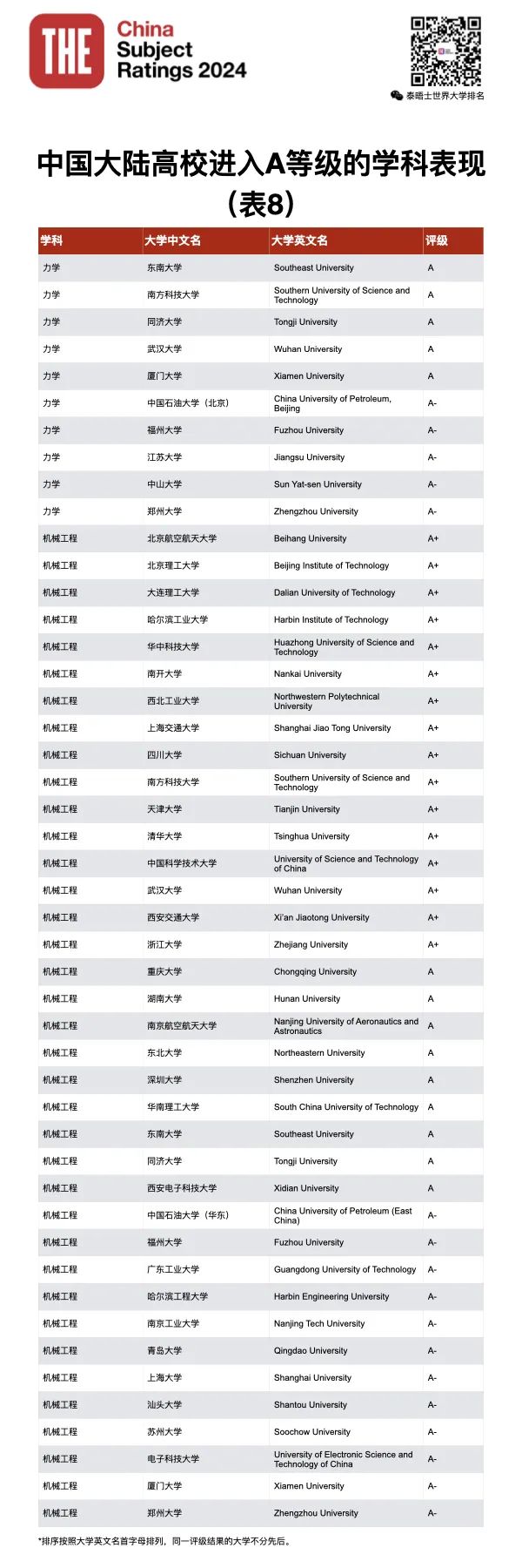 21年学科评估_2024年学科评估_2021学科评估时间