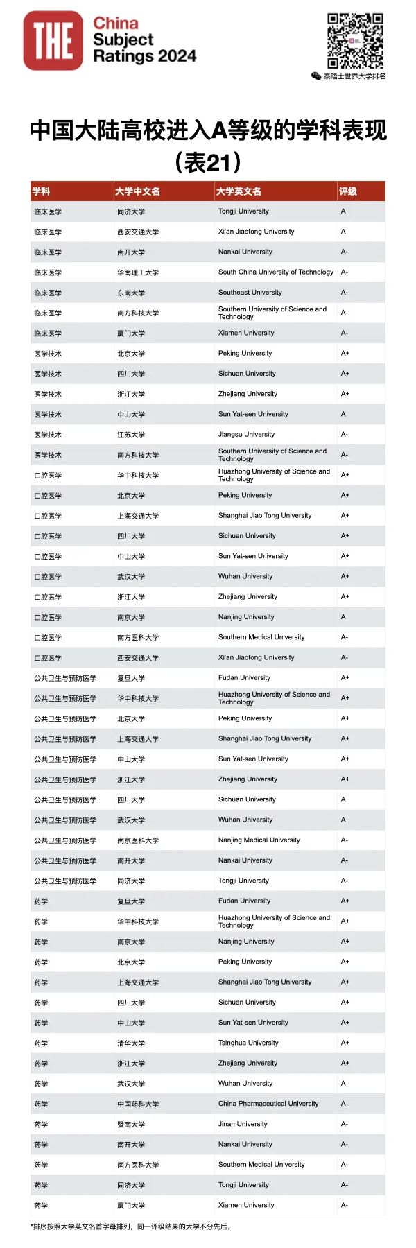 2024年學科評估_2021學科評估時間_21年學科評估