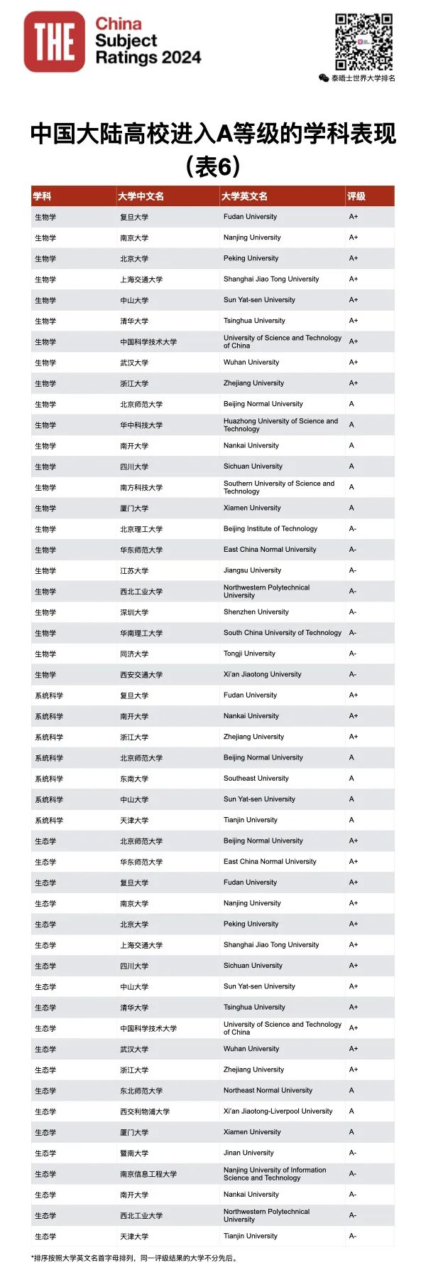 21年學科評估_2021學科評估時間_2024年學科評估