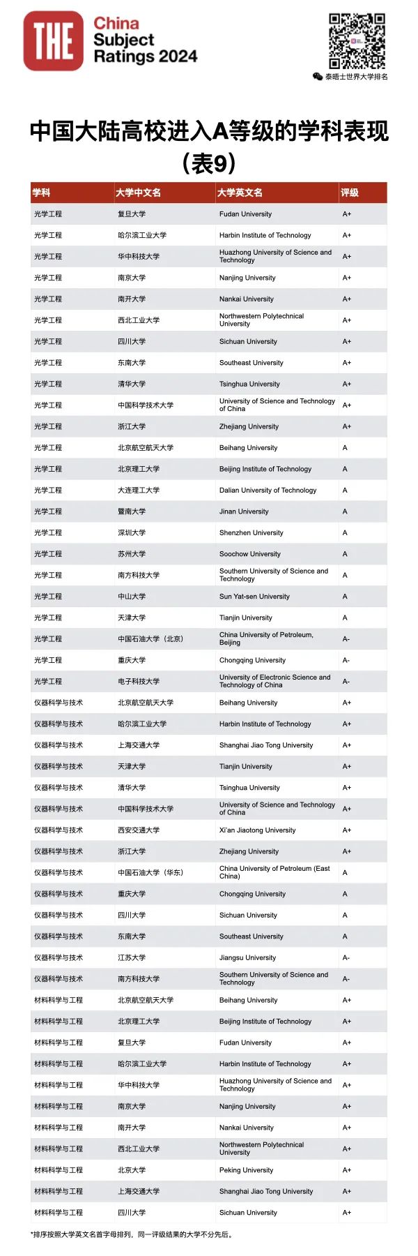 2024年学科评估_2021学科评估时间_21年学科评估