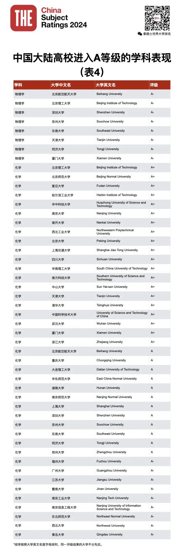 21年学科评估_2021学科评估时间_2024年学科评估