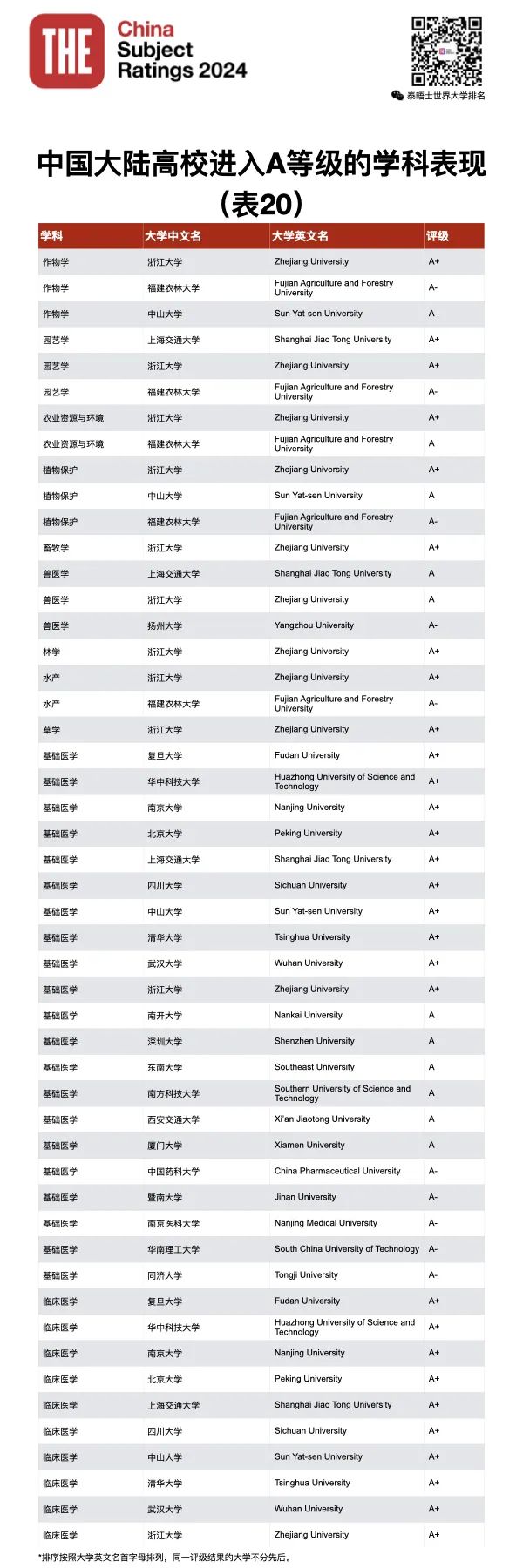 2021學科評估時間_21年學科評估_2024年學科評估