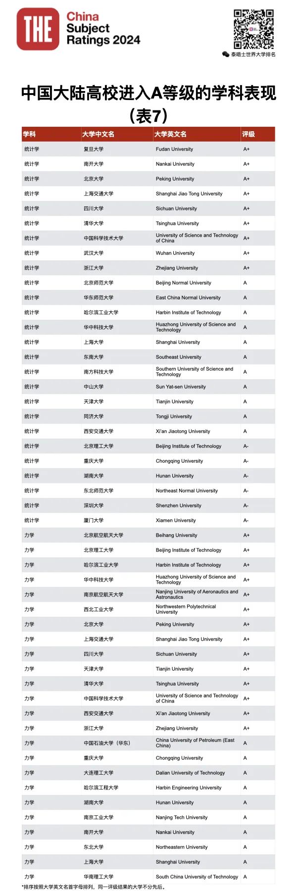 21年学科评估_2021学科评估时间_2024年学科评估