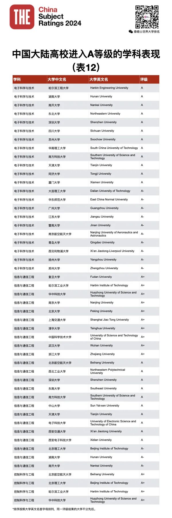 2021學科評估時間_2024年學科評估_21年學科評估