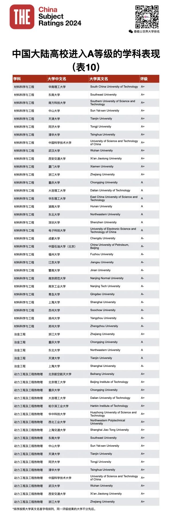 21年学科评估_2024年学科评估_2021学科评估时间