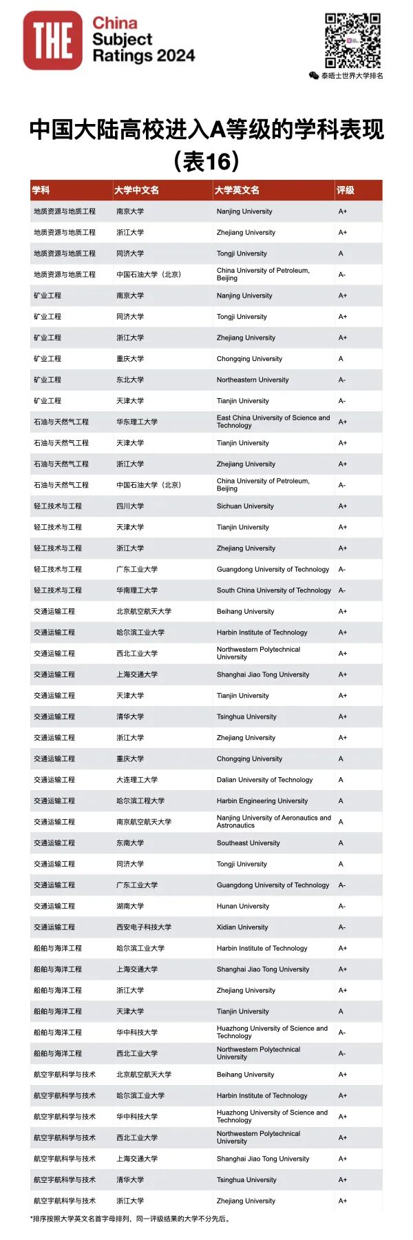 2024年学科评估_21年学科评估_2021学科评估时间