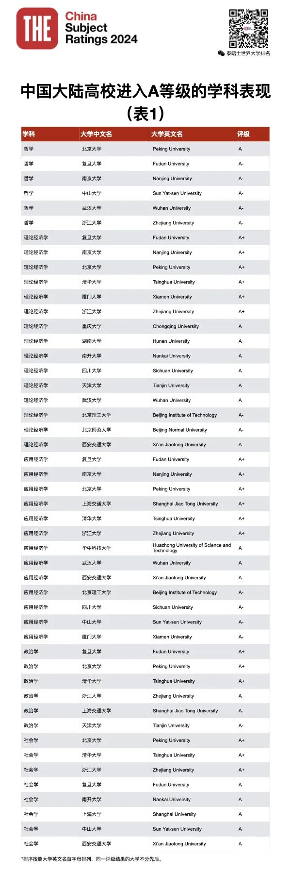 2024年学科评估_2021学科评估时间_21年学科评估