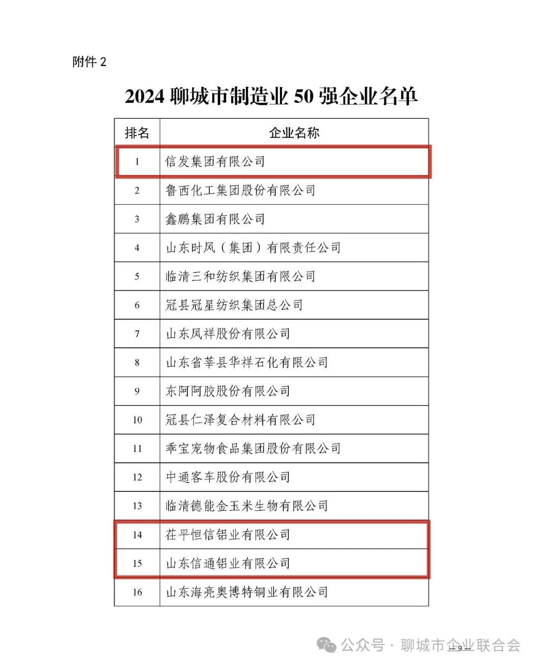 2024聊城市百强企业名单公布！茌平部分企业上榜！