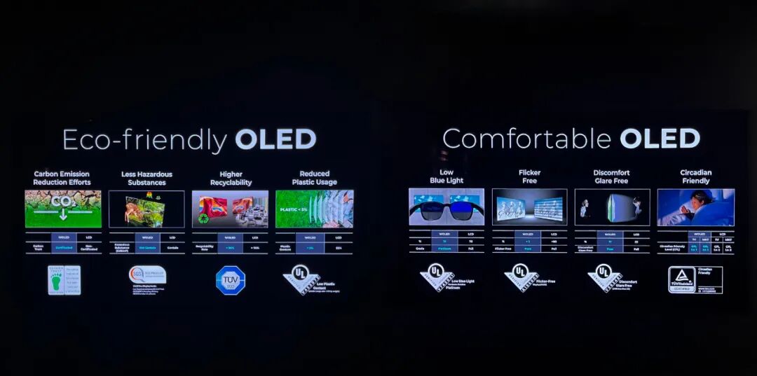 对lgdisplay和samsungdisplay参观之后的见解