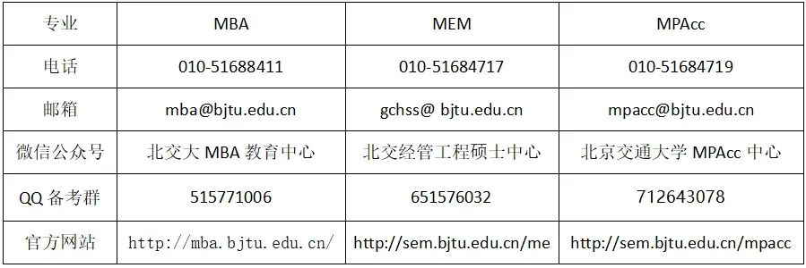 北京交通大学经济管理学院2024年mba/mem/mpacc 非全日制接收调剂通知
