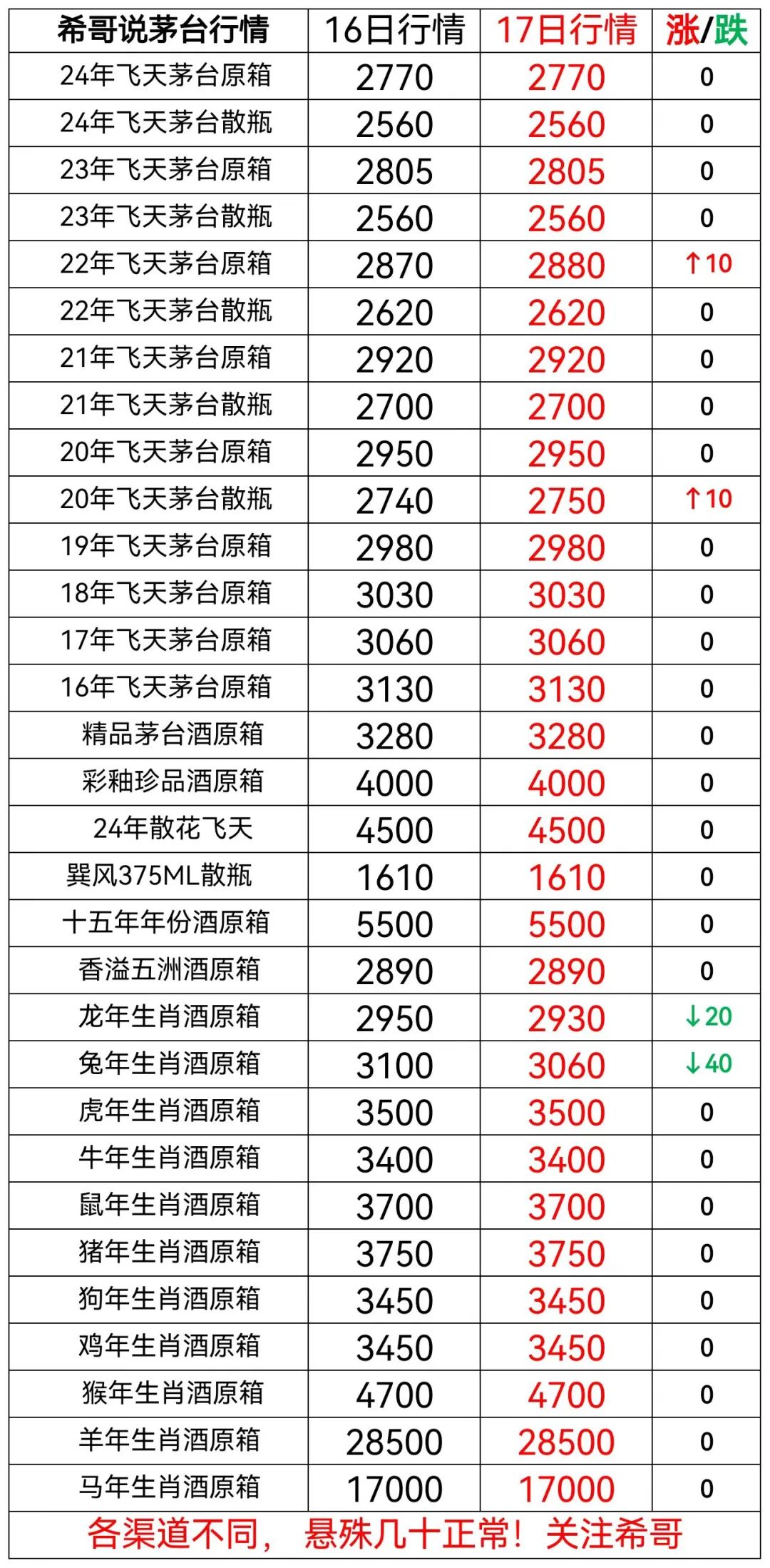 2024年05月17日 茅台酒股票