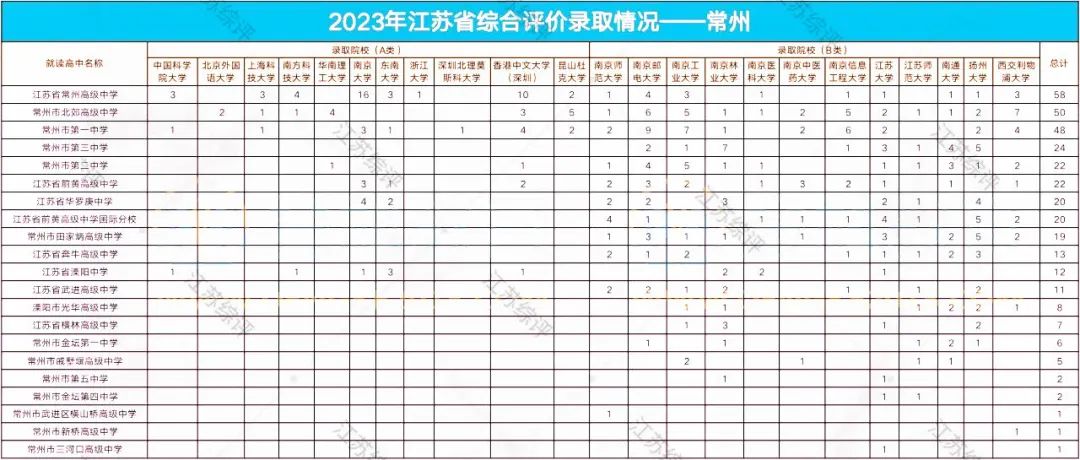 江苏本一线2021录取线_江苏本一线2023分数线_2021江苏本一线分数