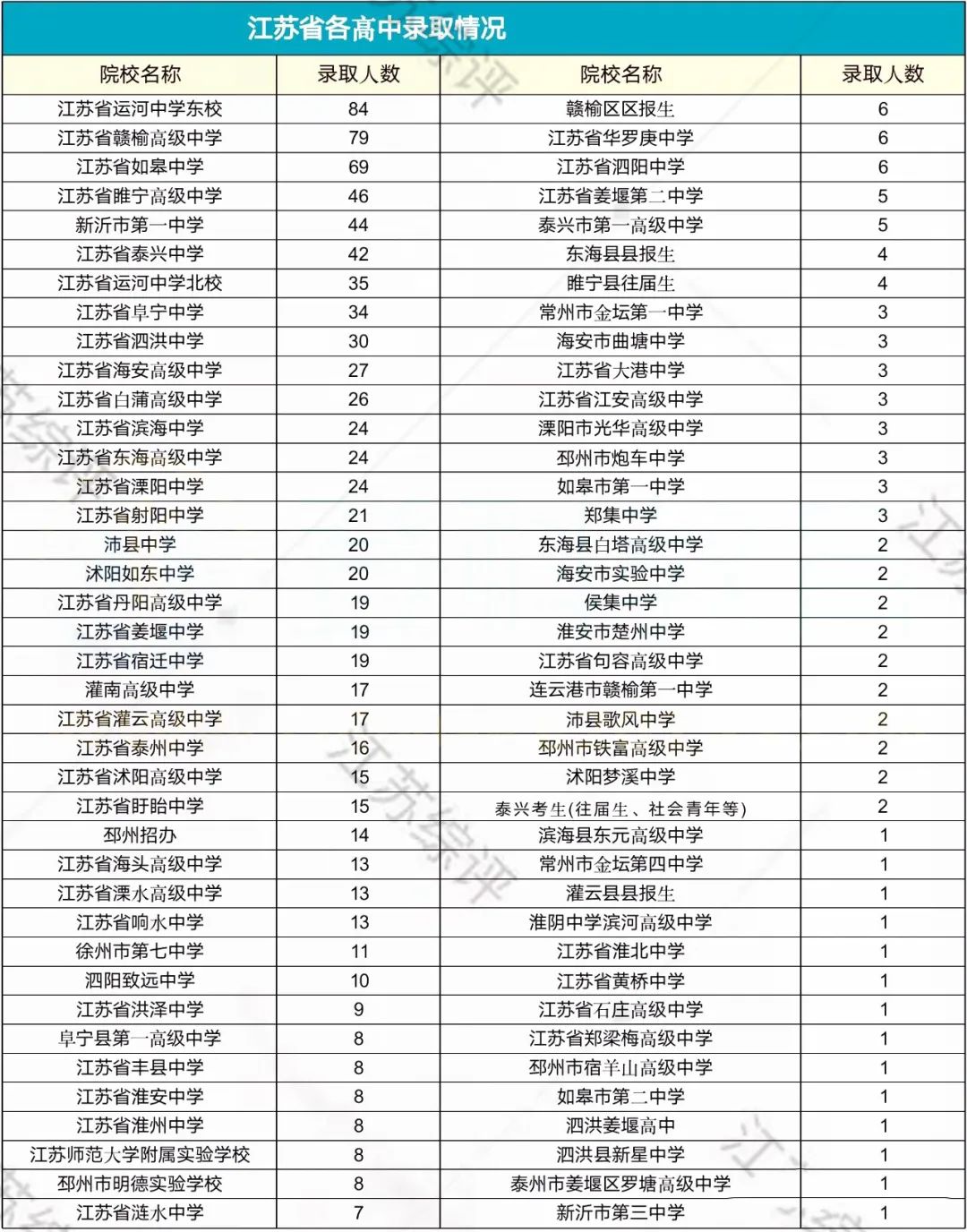 江苏本一线2023分数线_江苏本一线2021录取线_2021江苏本一线分数
