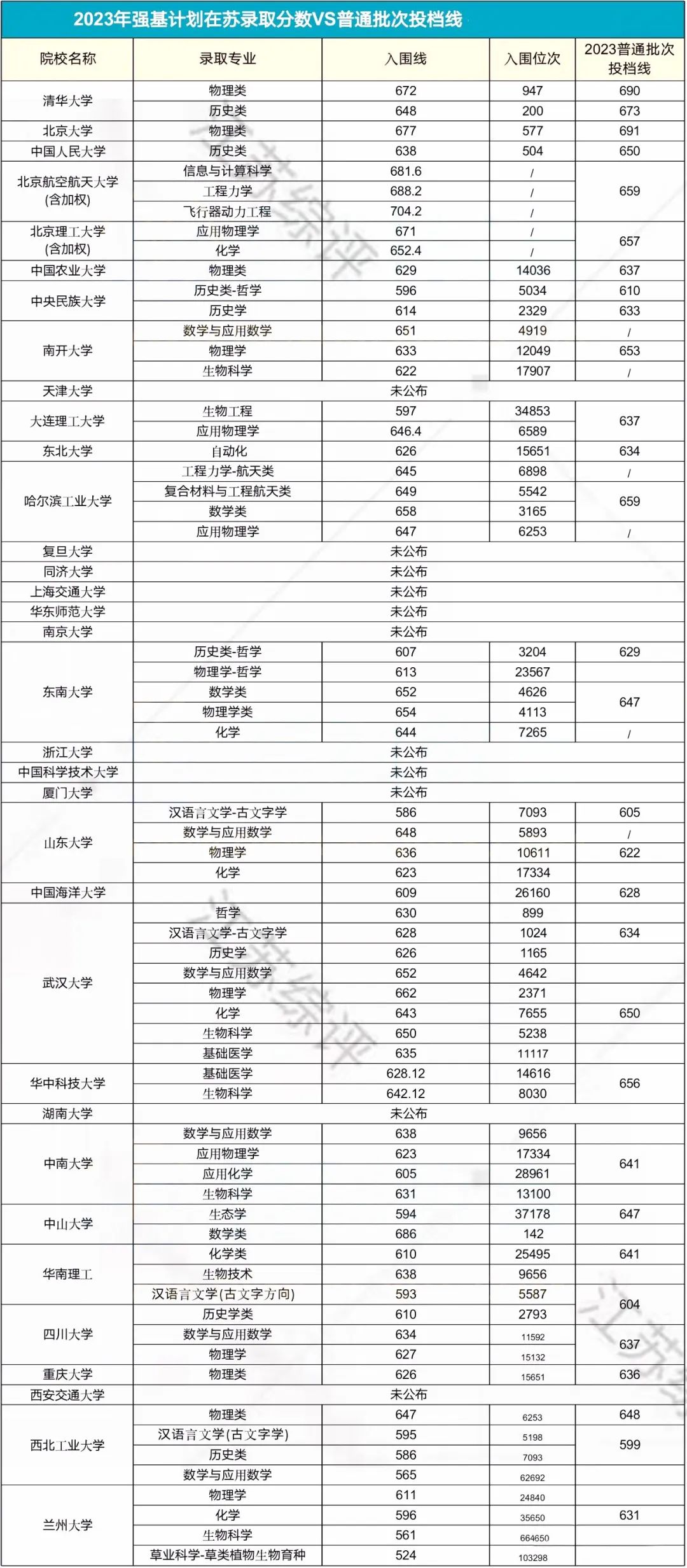 江苏本一线2023分数线_2021江苏本一线分数_江苏本一线2021录取线