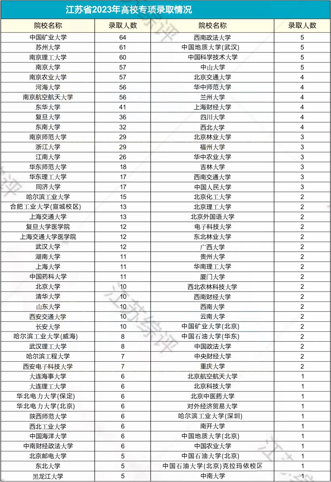 2021江苏本一线分数_江苏本一线2021录取线_江苏本一线2023分数线