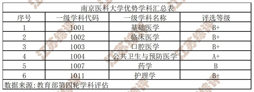 2021年醫(yī)學(xué)院錄取分?jǐn)?shù)線_2023年醫(yī)科學(xué)校錄取分?jǐn)?shù)線_今年醫(yī)學(xué)院錄取分?jǐn)?shù)線