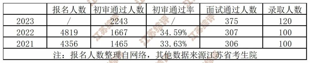 2021年醫(yī)學(xué)院錄取分?jǐn)?shù)線_今年醫(yī)學(xué)院錄取分?jǐn)?shù)線_2023年醫(yī)科學(xué)校錄取分?jǐn)?shù)線