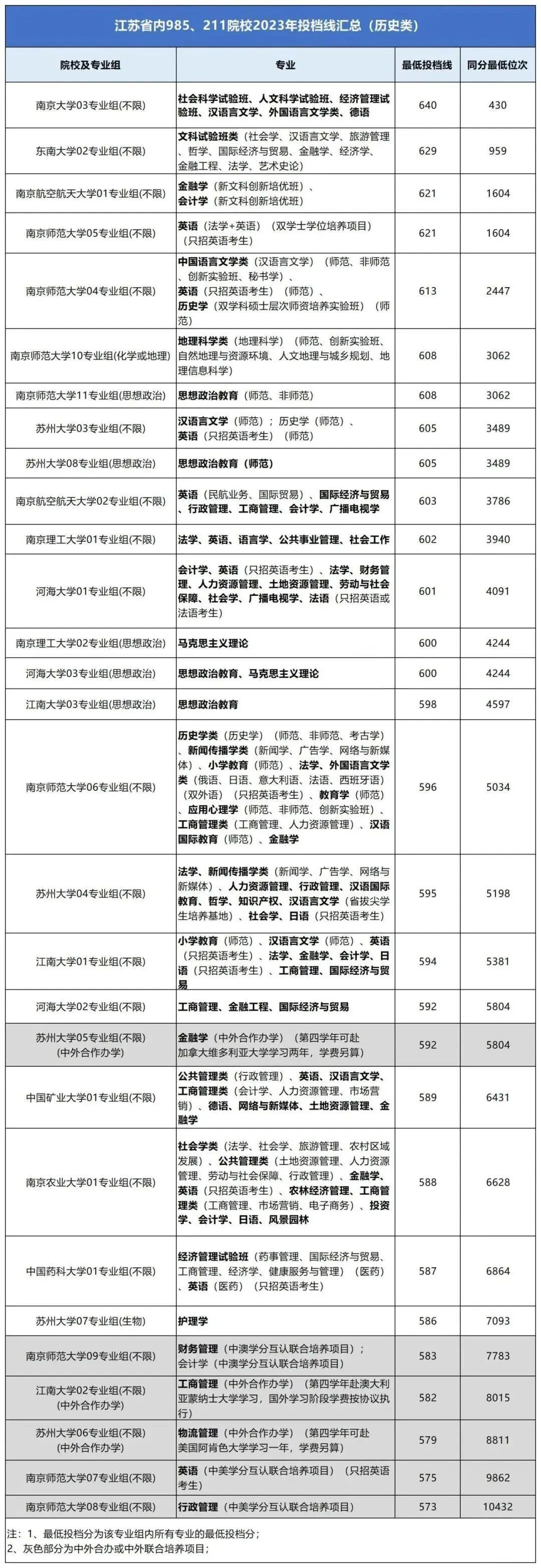 2023年西安醫(yī)學(xué)院錄取分?jǐn)?shù)線(2023-2024各專業(yè)最低錄取分?jǐn)?shù)線)_西安醫(yī)學(xué)院最低錄取分?jǐn)?shù)線_西安醫(yī)學(xué)院專業(yè)錄取分?jǐn)?shù)線