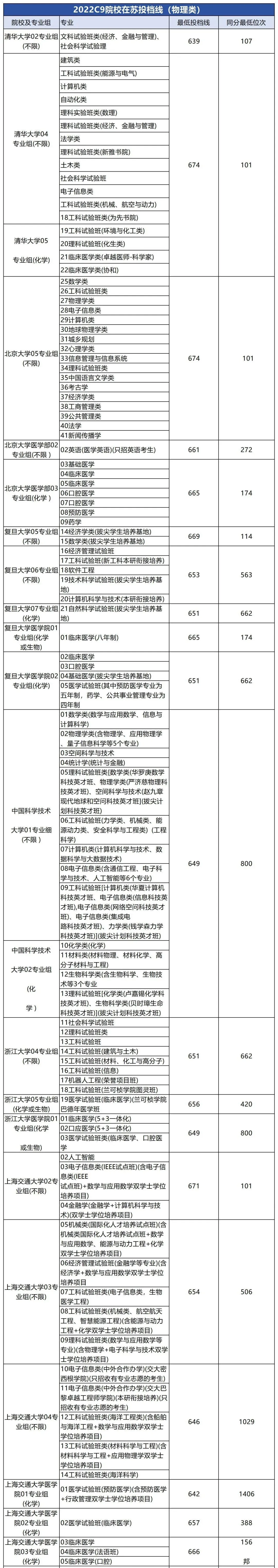 西安醫(yī)學(xué)院最低錄取分?jǐn)?shù)線_2023年西安醫(yī)學(xué)院錄取分?jǐn)?shù)線(2023-2024各專業(yè)最低錄取分?jǐn)?shù)線)_西安醫(yī)學(xué)院專業(yè)錄取分?jǐn)?shù)線